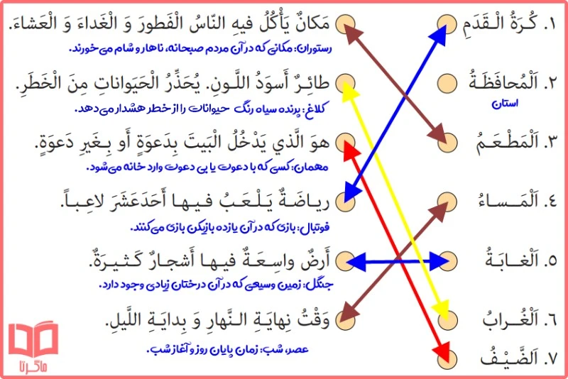 جواب تمرین ششم صفحه ۱۸ عربی نهم