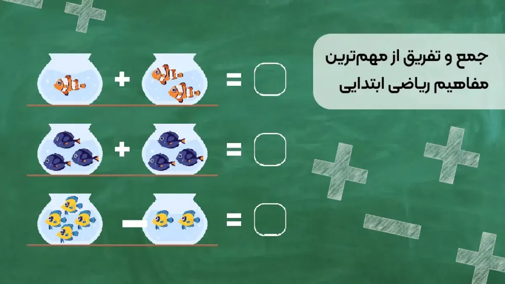 جمع و تفریق از مهمترین مفاهیم ریاضی ابتدایی