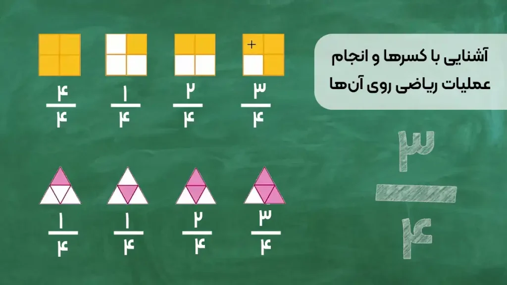 آشنایی با کسرها و انجام عملیات ریاضی روی آنها