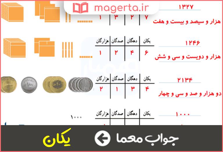 جواب معما آحاد در ریاضی در جدول
