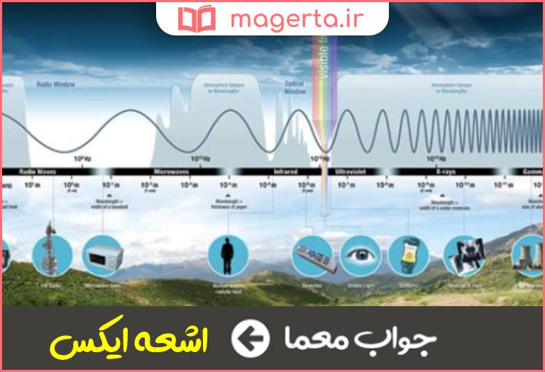 جواب معما نوعی از امواج الکترومغناطیس در جدول