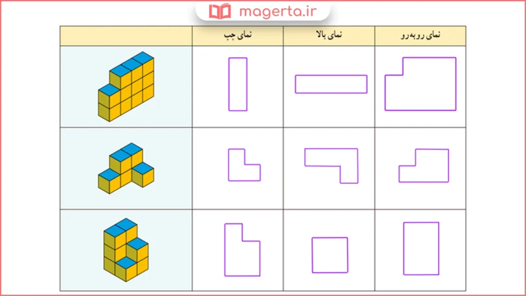جواب سوال ۲ کار در کلاس صفحه ۸۹ هندسه دهم