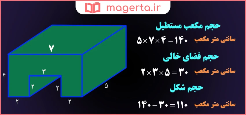 جواب سوال ۶ تمرین صفحه ۱۸۳ ریاضی پنجم