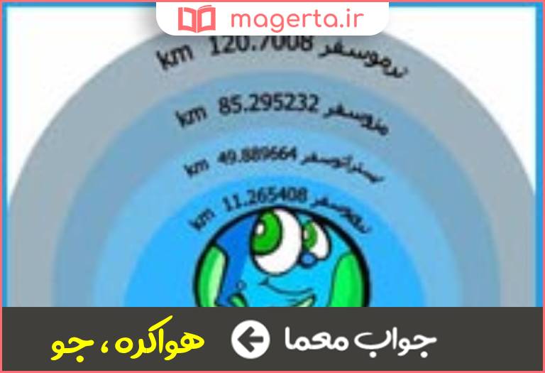 جواب معما اتمسفر در جدول