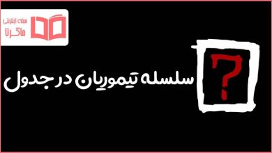 سلسله تیموریان در جدول
