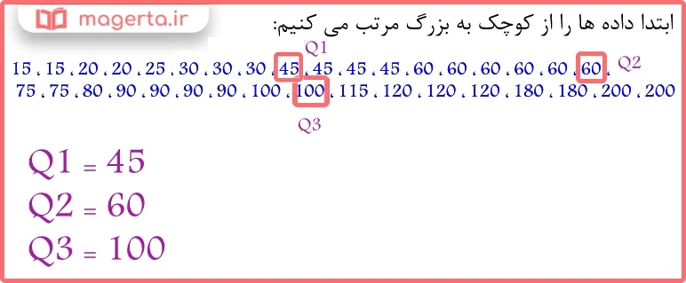 جواب سوال کار در کلاس صفحه ۱۶۲ ریاضی یازدهم تجربی