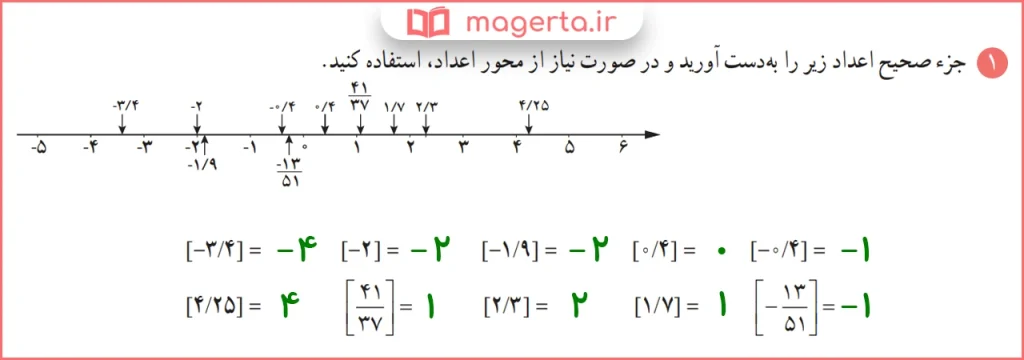 جواب سوال ۱ کار در کلاس صفحه ۵۴ ریاضی یازدهم تجربی