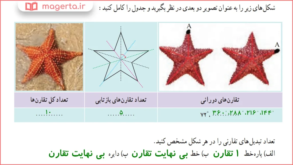جواب سوال مجله ریاضی صفحه ۵۷ هندسه یازدهم