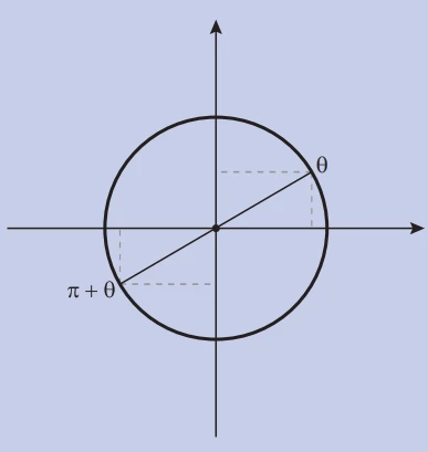 شکل سوال کار در کلاس صفحه ۸۴ ریاضی یازدهم فنی