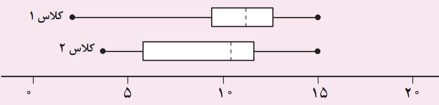 شکل سوال ۲ مسائل صفحه ۱۵۲ ریاضی یازدهم فنی