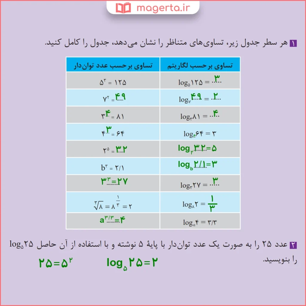 جواب سوال ۱ و ۲ کار در کلاس صفحه ۱۰۵ ریاضی یازدهم فنی