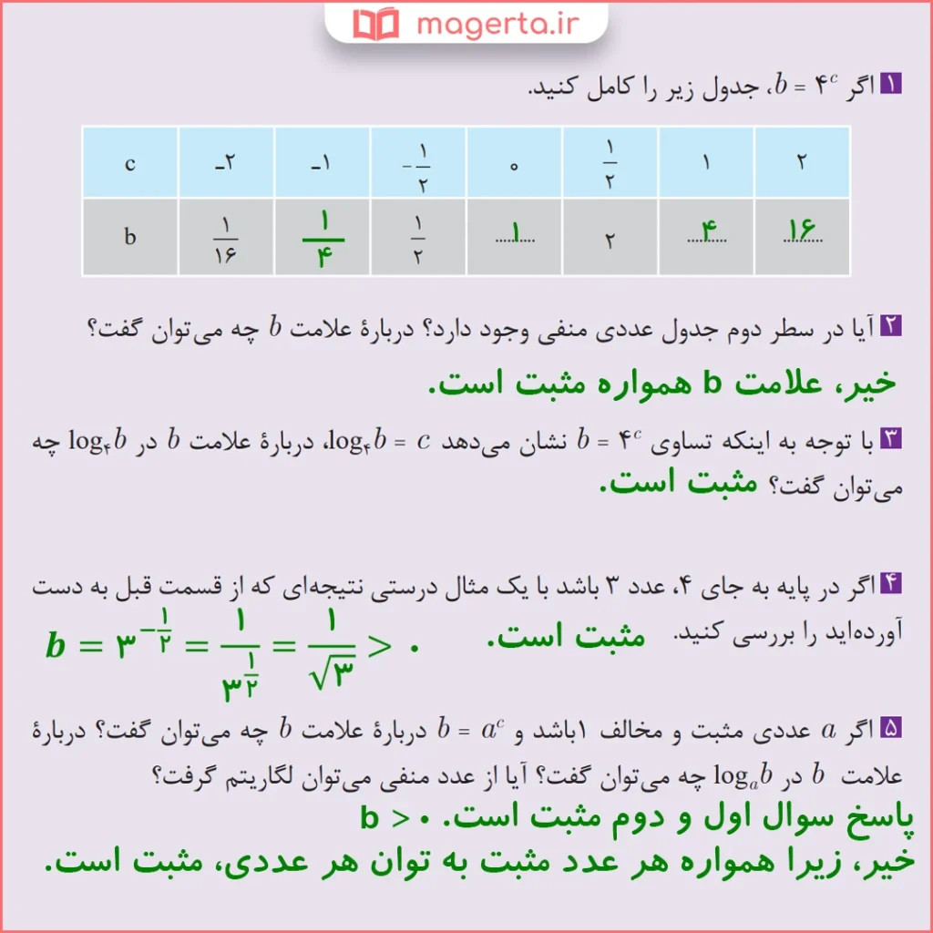 جواب سوال ۱ تا ۵ فعالیت صفحه ۱۰۶ ریاضی یازدهم فنی