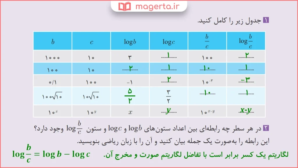 جواب سوال ۱ و ۲ فعالیت صفحه ۱۱۳ ریاضی یازدهم فنی