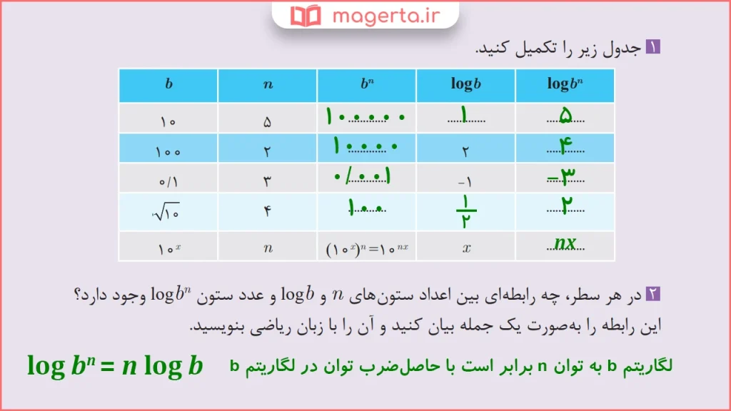 جواب سوال ۱ و ۲ فعالیت صفحه ۱۱۴ ریاضی یازدهم فنی