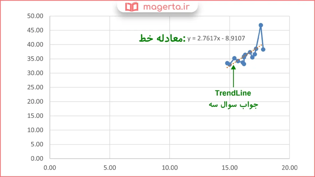 جواب سوال ۱ تا ۴ فعالیت صفحه ۱۲۴ ریاضی یازدهم فنی