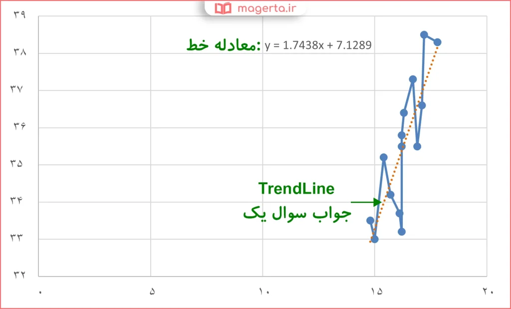 جواب سوال ۱ فعالیت صفحه ۱۲۸ ریاضی یازدهم فنی