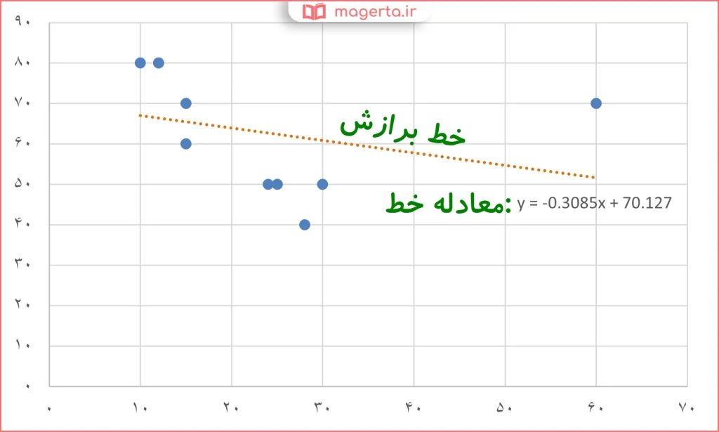 جواب سوال ۱ و ۲ کار در کلاس صفحه ۱۳۱ ریاضی یازدهم فنی