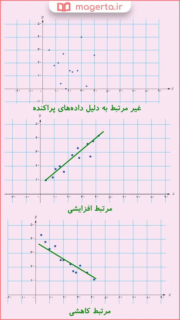 جواب سوال ۱ مسائل صفحه ۱۳۲ ریاضی یازدهم فنی