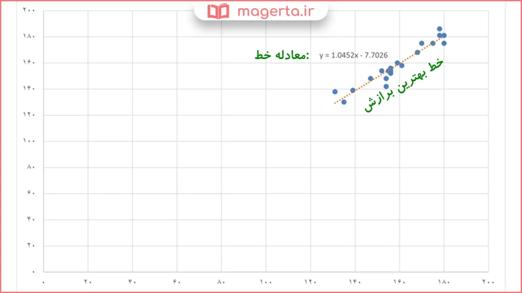 جواب سوال ۳ مسائل صفحه ۱۳۴ ریاضی یازدهم فنی