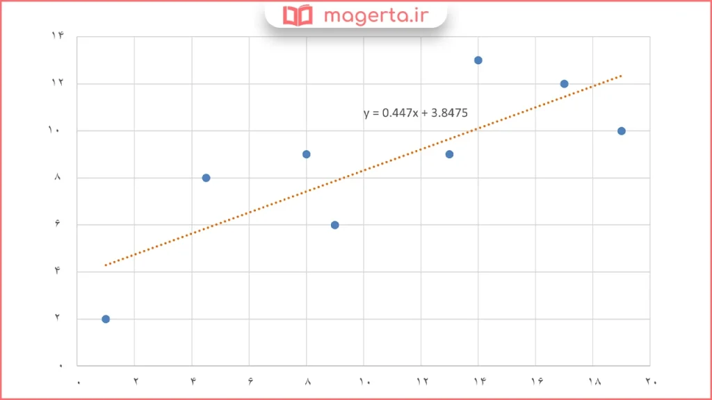 جواب قسمت ث سوال ۵ مسائل صفحه ۱۳۵ ریاضی یازدهم فنی