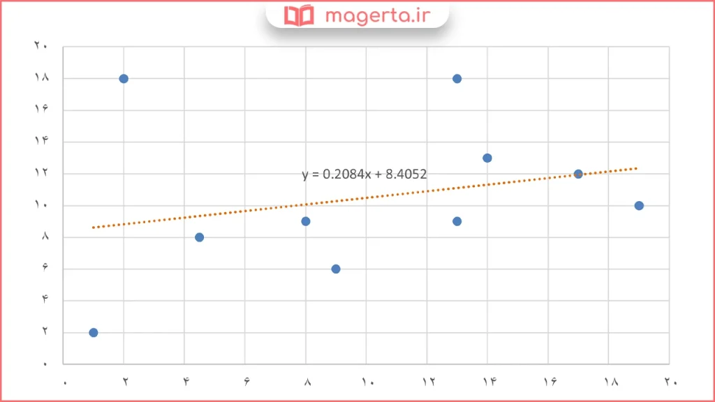 جواب قسمت الف تا ت سوال ۵ مسائل صفحه ۱۳۵ ریاضی یازدهم فنی