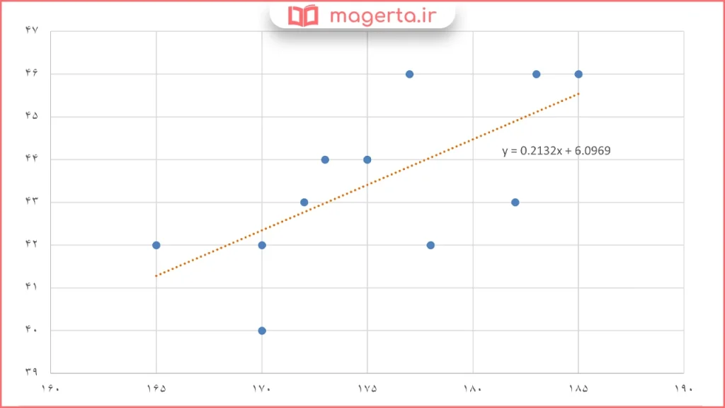 جواب سوال ۶ مسائل صفحه ۱۳۵ ریاضی یازدهم فنی