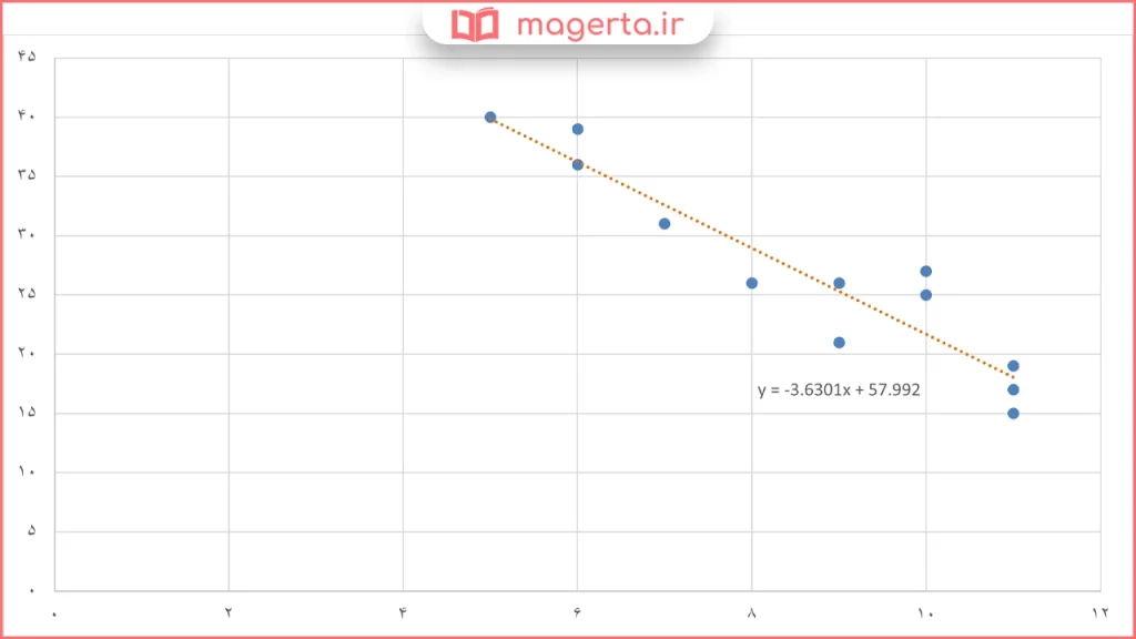 جواب سوال ۱ فعالیت صفحه ۱۳۶ ریاضی یازدهم فنی