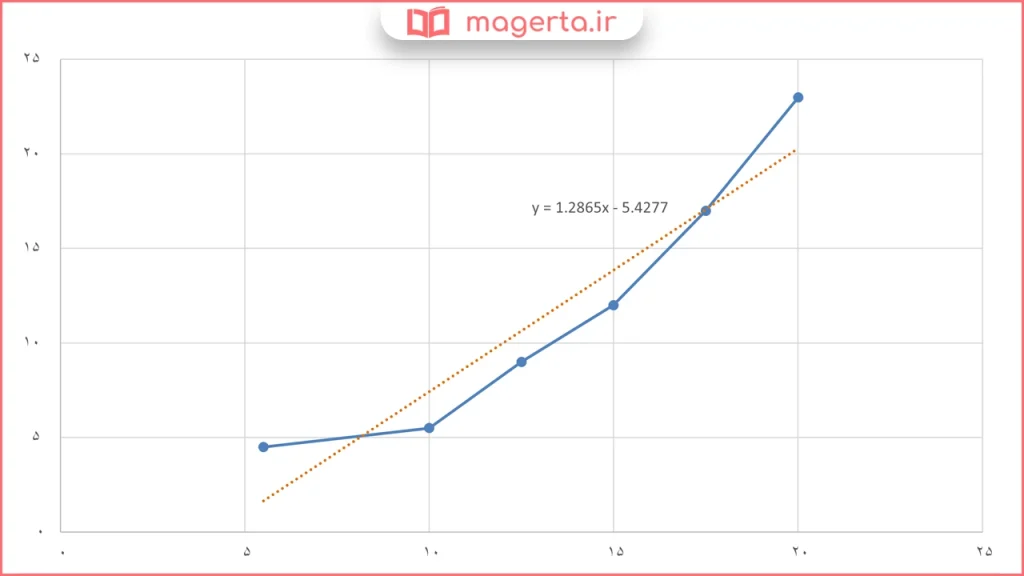 جواب سوال ۱ کار در کلاس صفحه ۱۳۸ ریاضی یازدهم فنی