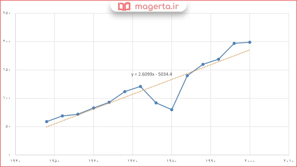 جواب قسمت الف سوال ۳ مسائل صفحه ۱۴۲ ریاضی یازدهم فنی