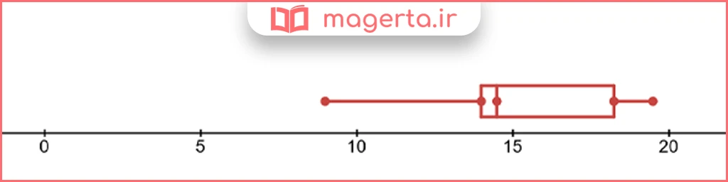 جواب سوال ۳ کار در کلاس صفحه ۱۵۱ ریاضی یازدهم فنی
