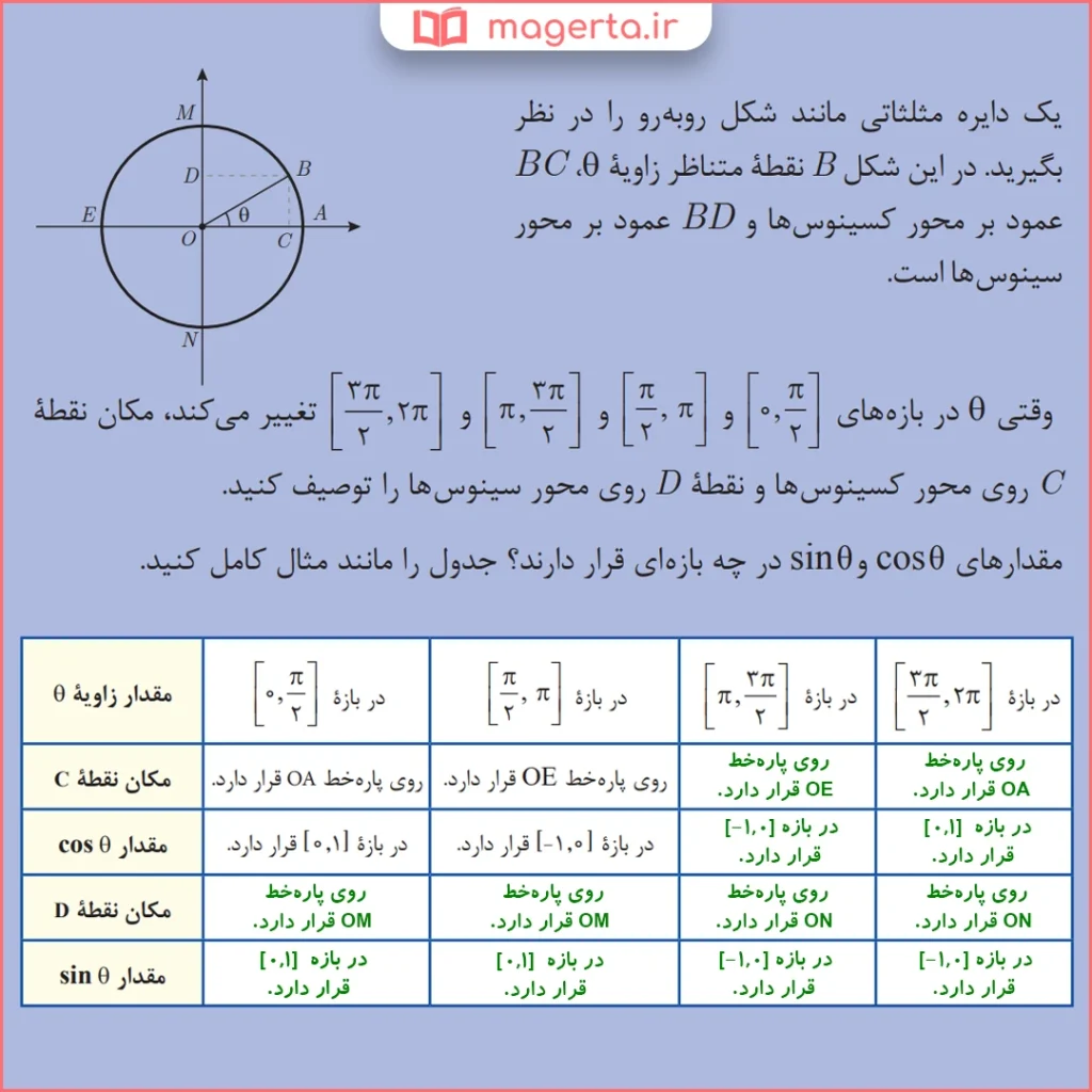 جواب سوال فعالیت صفحه ۸۹ ریاضی یازدهم فنی