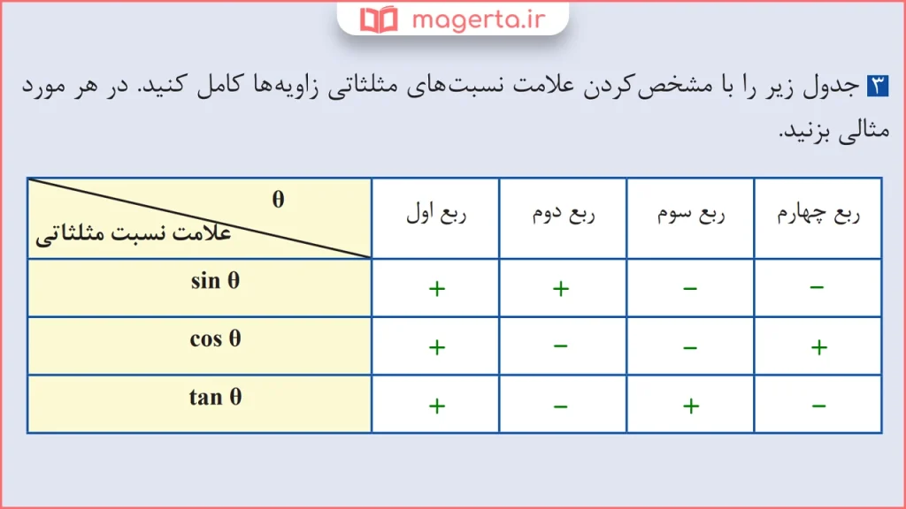 جواب سوال ۳ مسائل صفحه ۹۱ ریاضی یازدهم فنی