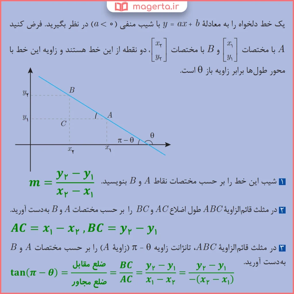 جواب سوال ۱ تا ۳ فعالیت صفحه ۹۵ ریاضی یازدهم فنی