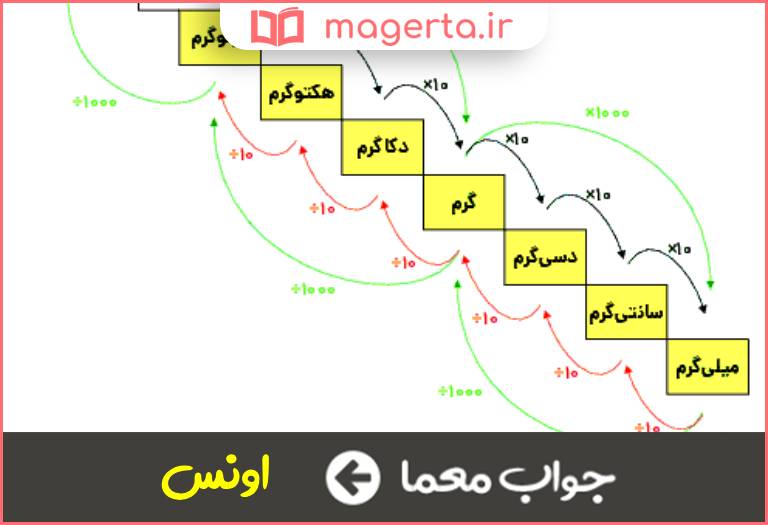 جواب معما از واحدهای جرم در جدول