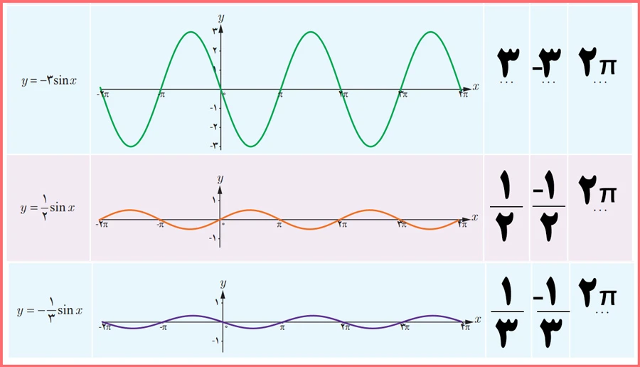 ادامه جواب سوال ۱ فعالیت صفحه ۲۴ حسابان دوازدهم