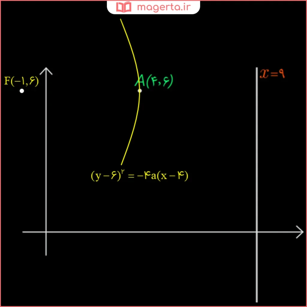 جواب سوال ۳ مثال دوم صفحه ۵۴ هندسه دوازدهم