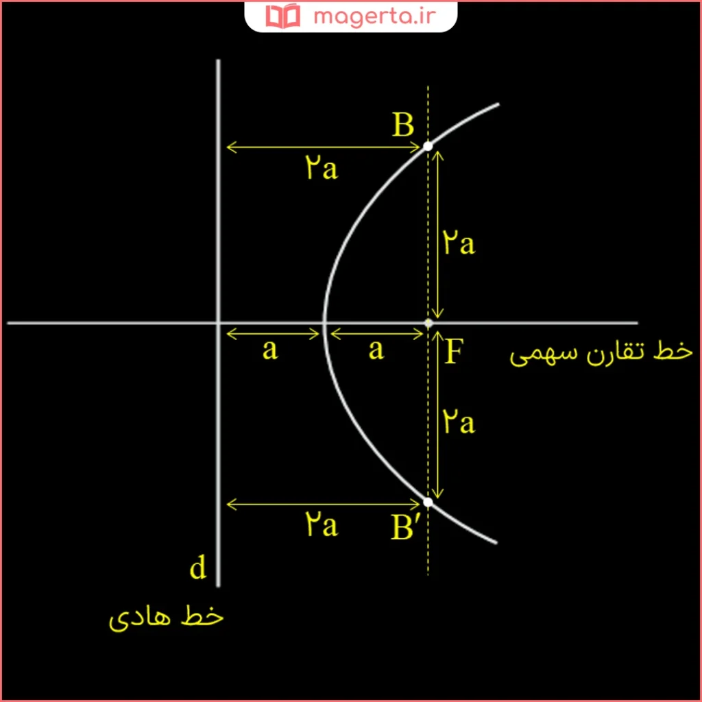 جواب سوال متن صفحه ۵۵ هندسه دوازدهم