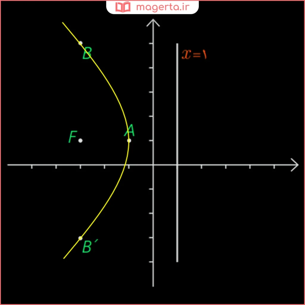جواب مثال صفحه ۵۶ هندسه دوازدهم