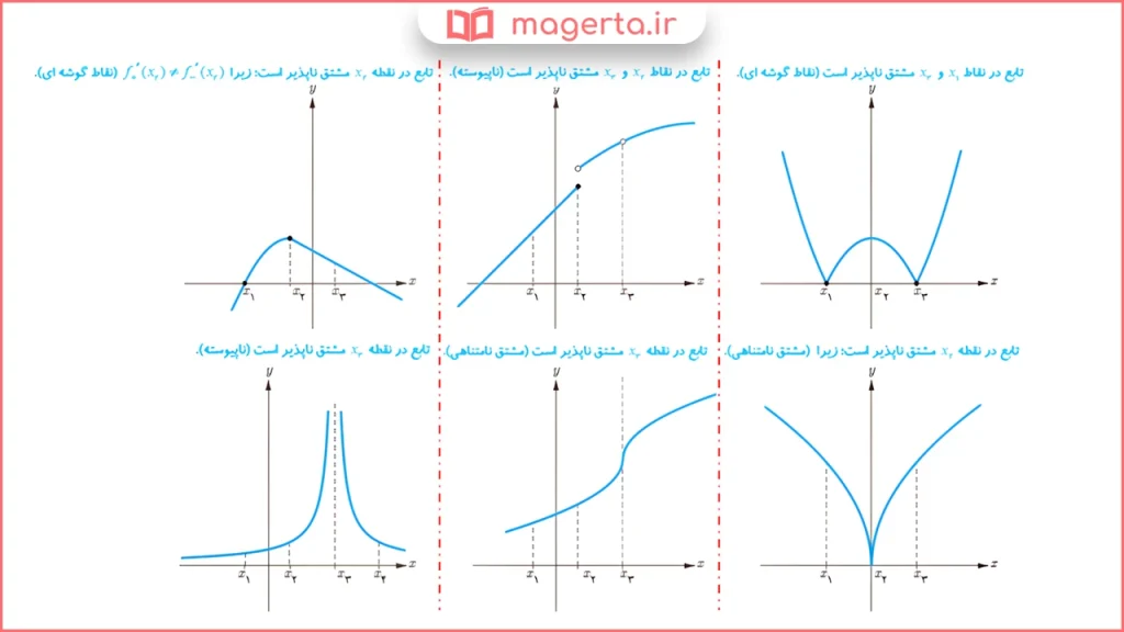 جواب سوال کار در کلاس صفحه ۸۲ ریاضی دوازدهم تجربی