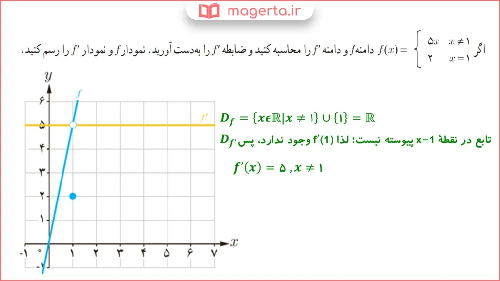 جواب سوال کار در کلاس صفحه ۸۴ ریاضی دوازدهم تجربی