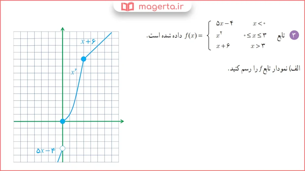 جواب قسمت الف سوال ۳ تمرین صفحه ۹۰ ریاضی دوازدهم تجربی