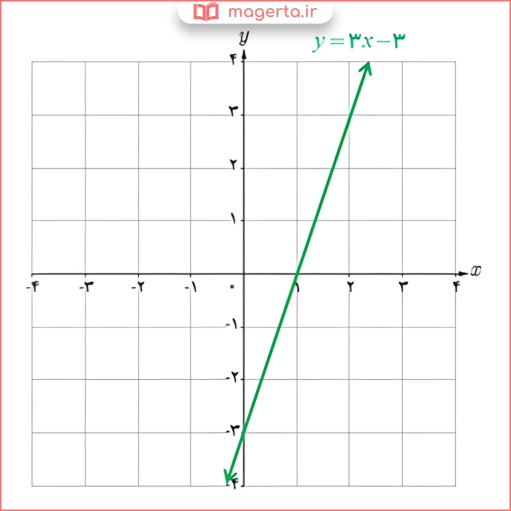 جواب قسمت ب سوال ۴ تمرین صفحه ۹۰ ریاضی دوازدهم تجربی