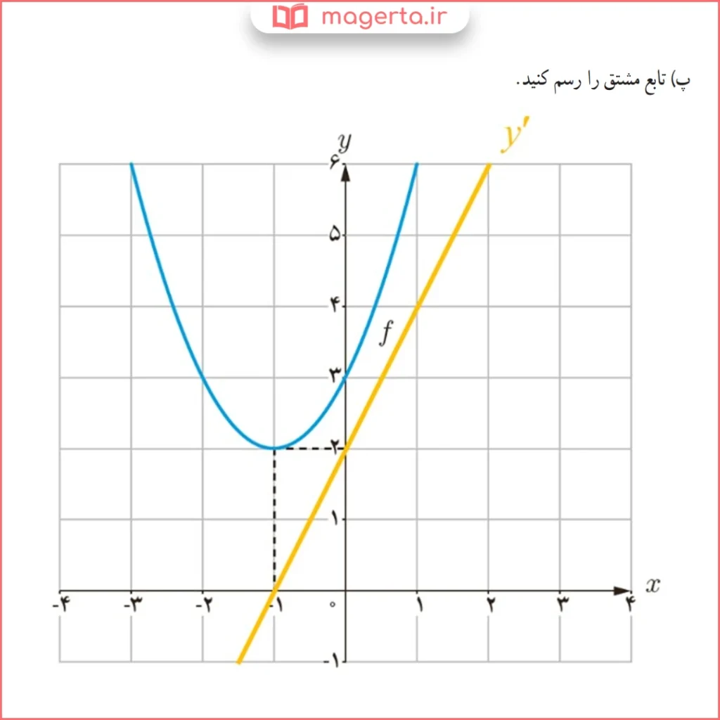 جواب قسمت پ سوال ۵ تمرین صفحه ۹۱ ریاضی دوازدهم تجربی