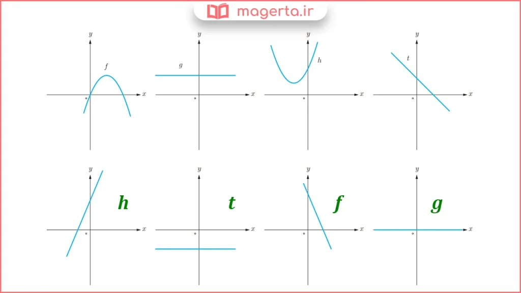 جواب سوال ۱۰ تمرین صفحه ۹۱ ریاضی دوازدهم تجربی