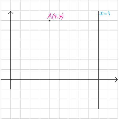 شکل مثال دوم صفحه ۵۴ هندسه دوازدهم