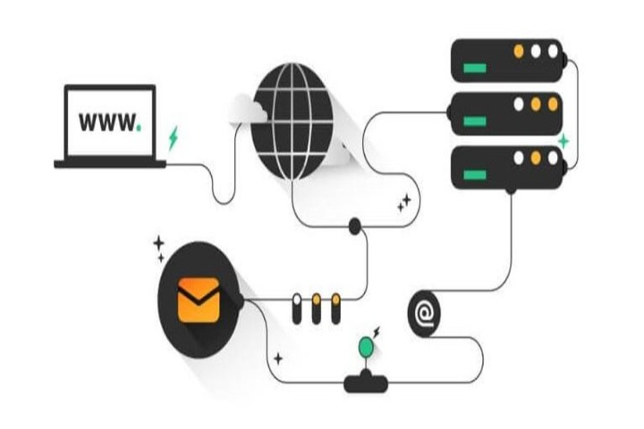 آموزش اتصال هاست ایمیل به هاست اصلی