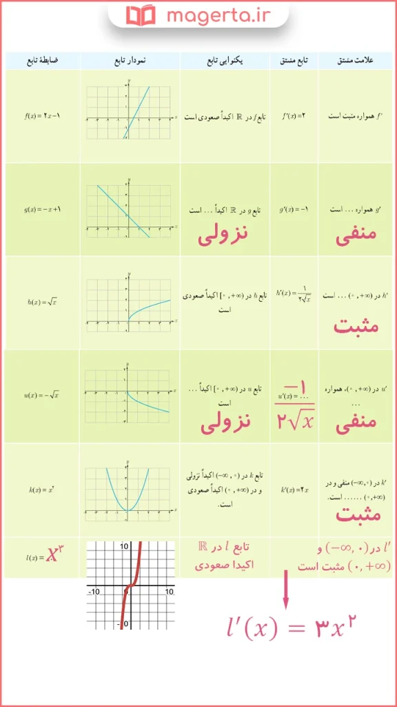 جواب سوال فعالیت صفحه ۱۰۲ ریاضی دوازدهم تجربی