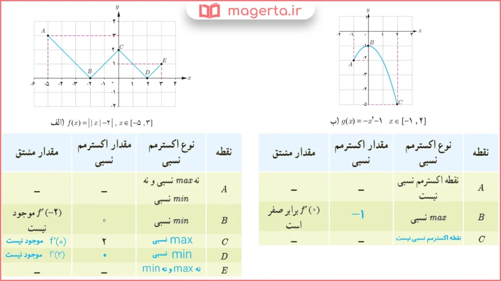 جواب سوال کار در کلاس صفحه ۱۰۵ ریاضی دوازدهم تجربی