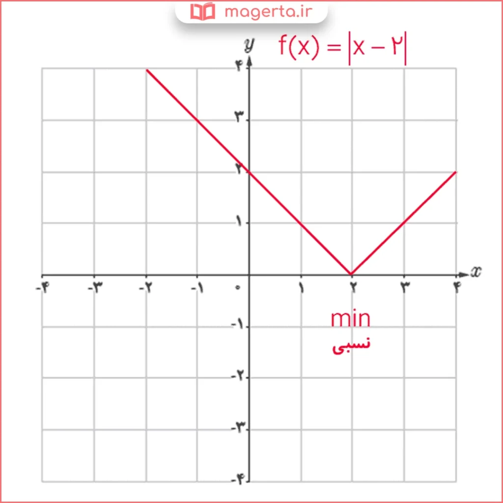 جواب قسمت الف سوال ۱ کار در کلاس صفحه ۱۰۷ ریاضی دوازدهم تجربی