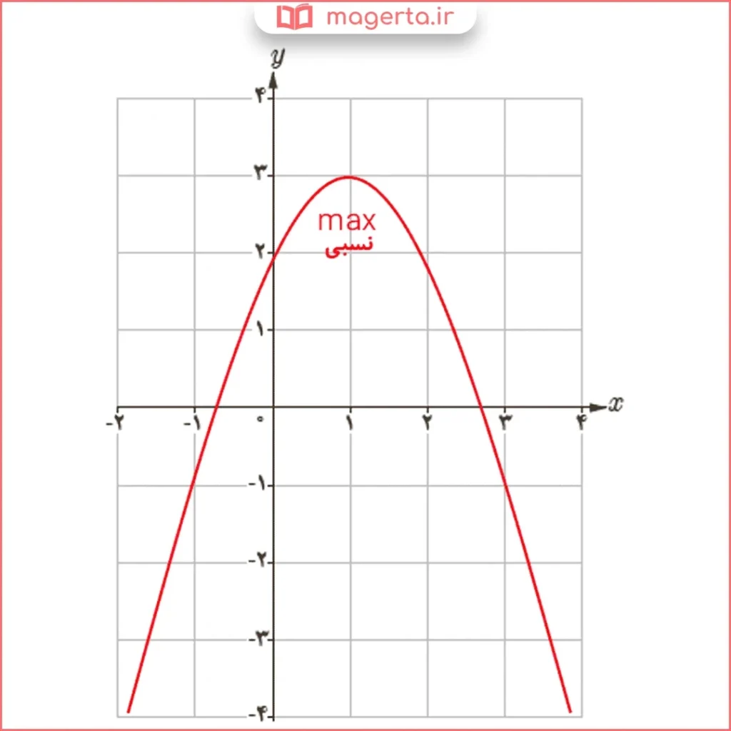 جواب قسمت پ سوال ۳ کار در کلاس صفحه ۱۰۷ ریاضی دوازدهم تجربی
